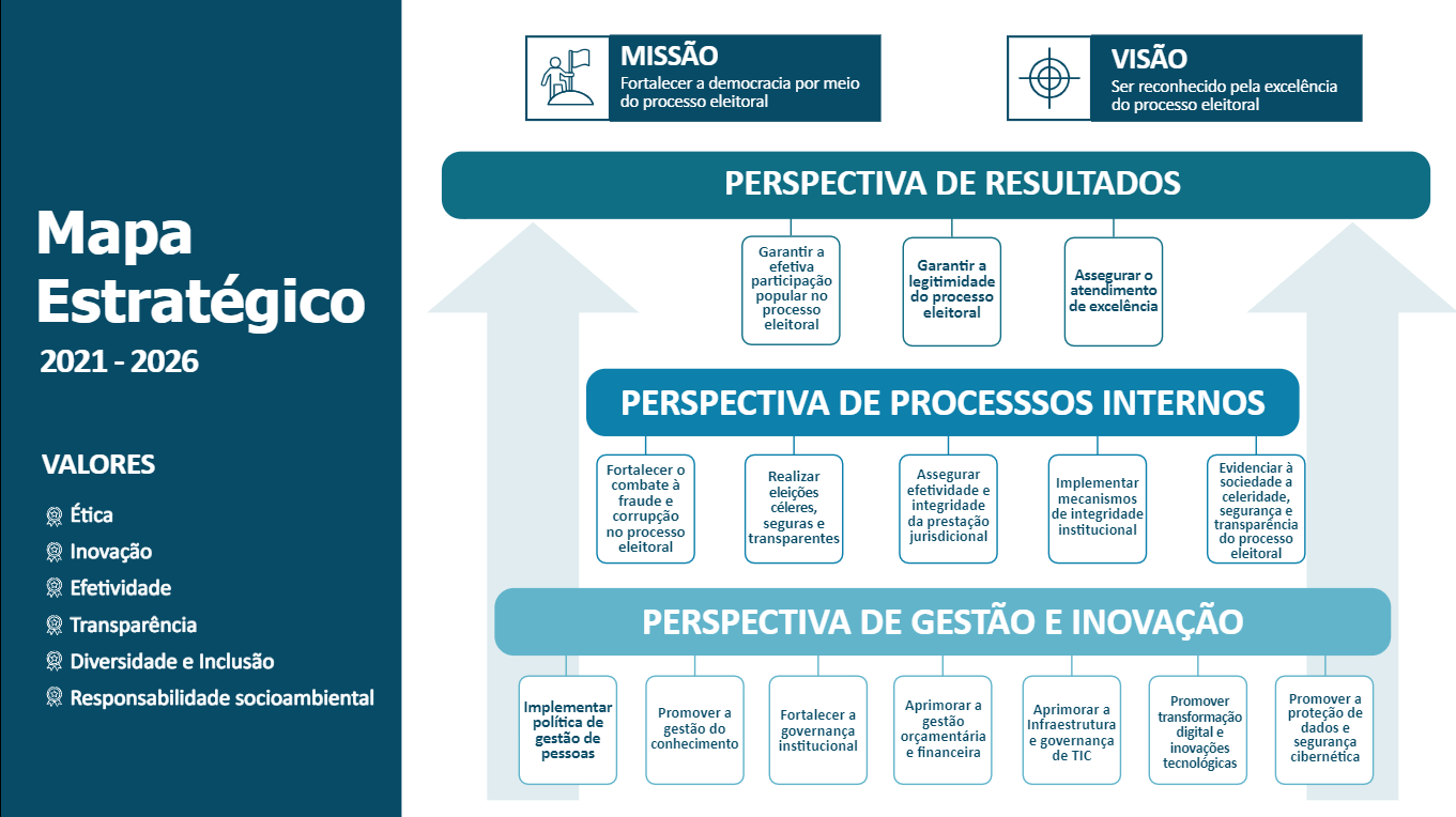 PDF) Uma Infra-estrutura para Apoiar a Elaboração Colaborativa de Artefatos  de Software